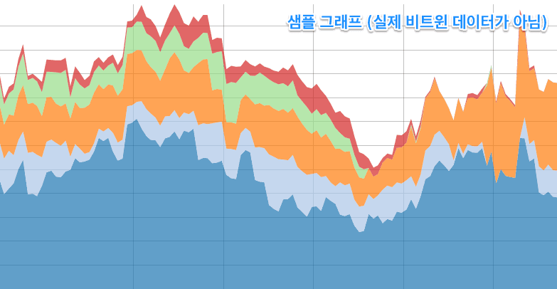 좋은 Visualization은 멋질 뿐만 아니라 손쉽게 아이디어를 공유할 수 있게 해줍니다.