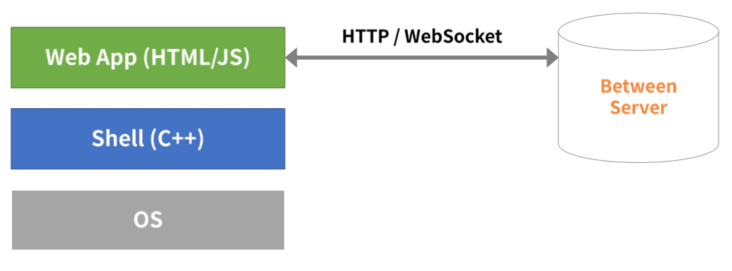 비트윈 PC 버전 구조