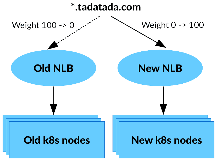 EKS 서울 리전 출시를 염원하던 한국인(?)들