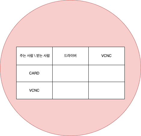 새 모델의 SettlementDistribution