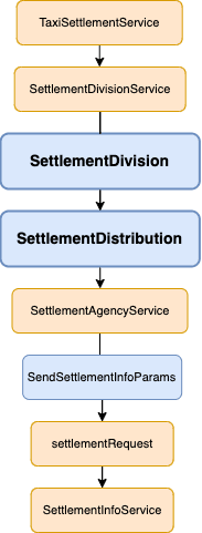 새 모델의 전체 흐름