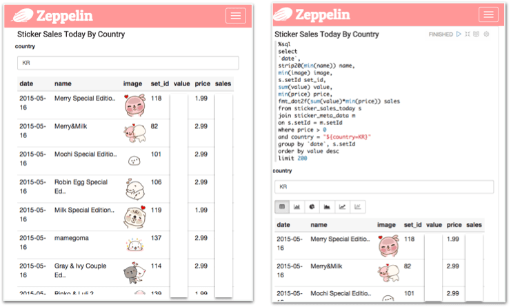 Zeppelin을 활용하여 인기 스티커를 조회하는 dashboard 만드는 예제