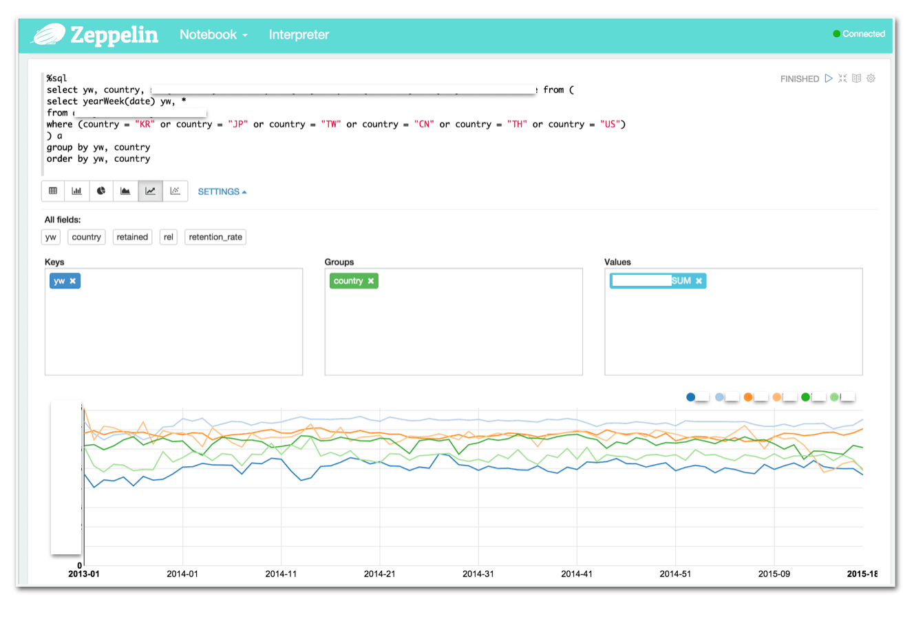 Spark와 Spark SQL을 활용하여 원하는 데이터를 즉석에서 뽑아내고 공유하는 예제