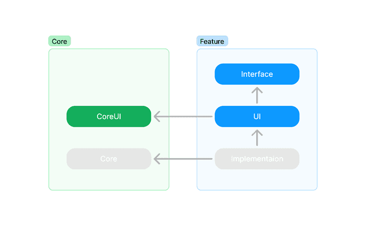 module feature